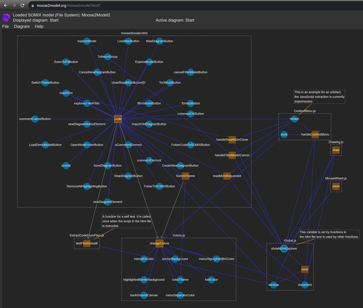 Moose2Model's tweet image. Functions which are called from an html file are now displayed correctly. The following diagram can be reproduced using the Github repository and be displayed by calling moose2model.org
Try with your own JavaScript code. #JavaScript #codevisualization