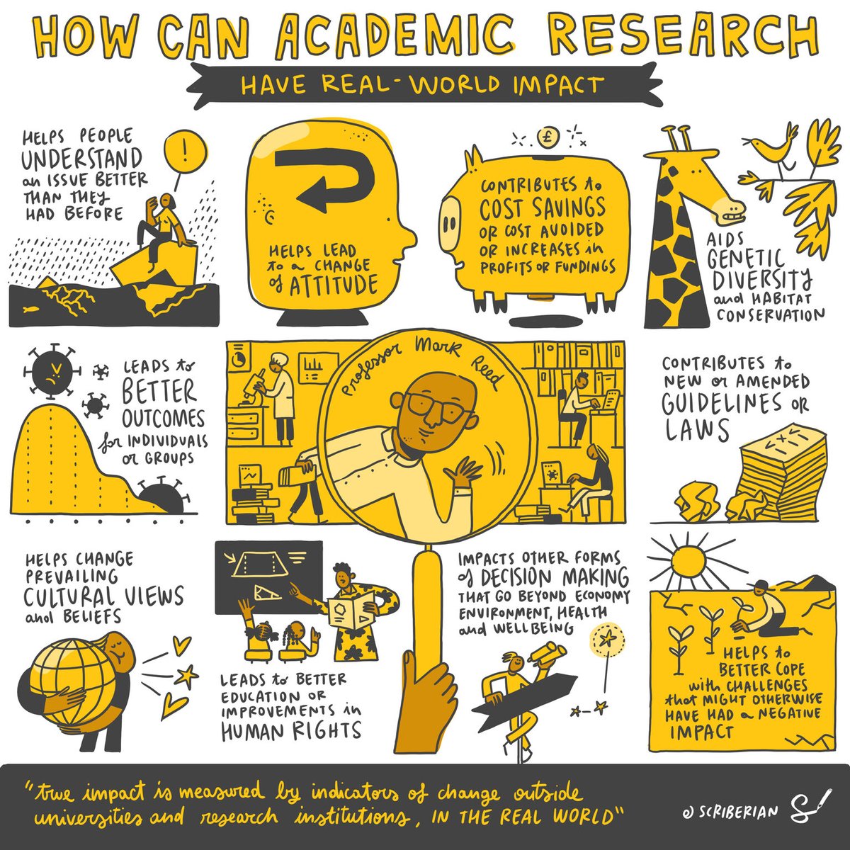 methods4change's tweet photo. Curious about the real-world impact of academic research? 🌍✨ @scriberian transformed @profmarkreed's work into this sketch note, breaking down what research impact truly looks like. Check it out! 👇 #ResearchImpact #AcademicResearch https://t.co/rYAZ7nRKd1