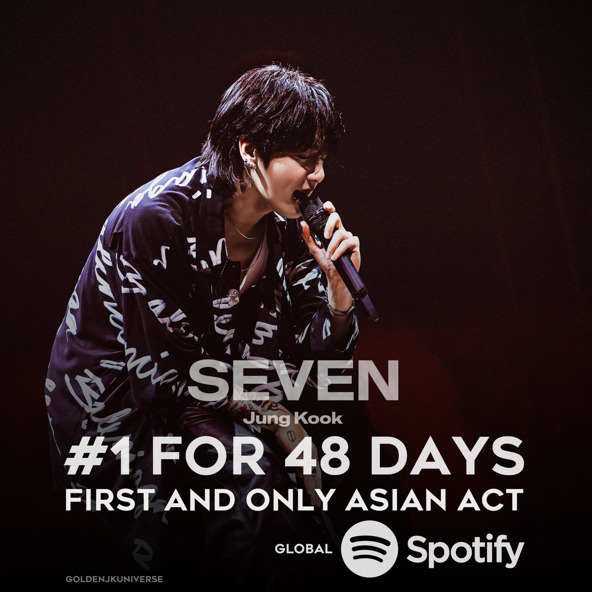 Will JUNGKOOK make it to the big 5 0? 🫶💜🔥🥰🫰
#JungkookDay #Jungkook #JungKook_Seven #SpotifyGlobalChart #GlobalSpotifyChart #Seven_Jungkook