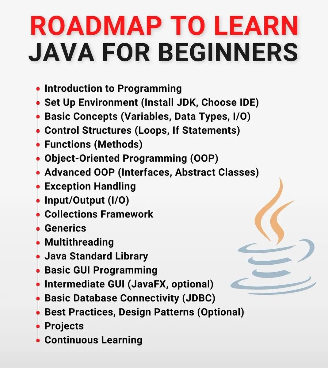 asif_9w's tweet image. #Java #javaprograming #Roadmap