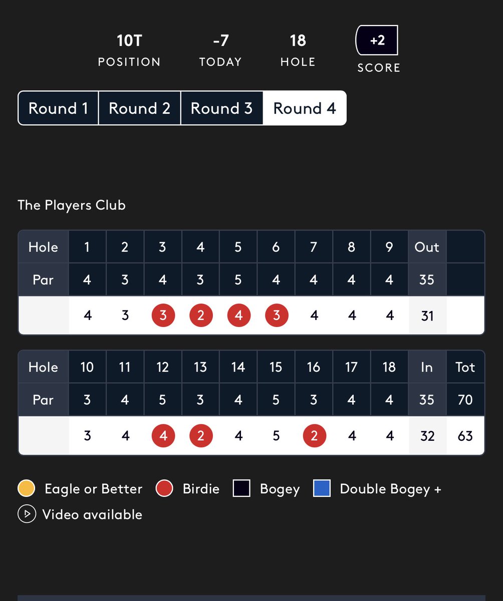 How about this round at Euro Q-school 1st stage???

American Trevor Johnson was 5 outside the number to get thru headed into the final round. 

All he did was shoot the best round of the entire week and beat todays field average by nearly 10. 

His 63 got him thru by 1. Goodness