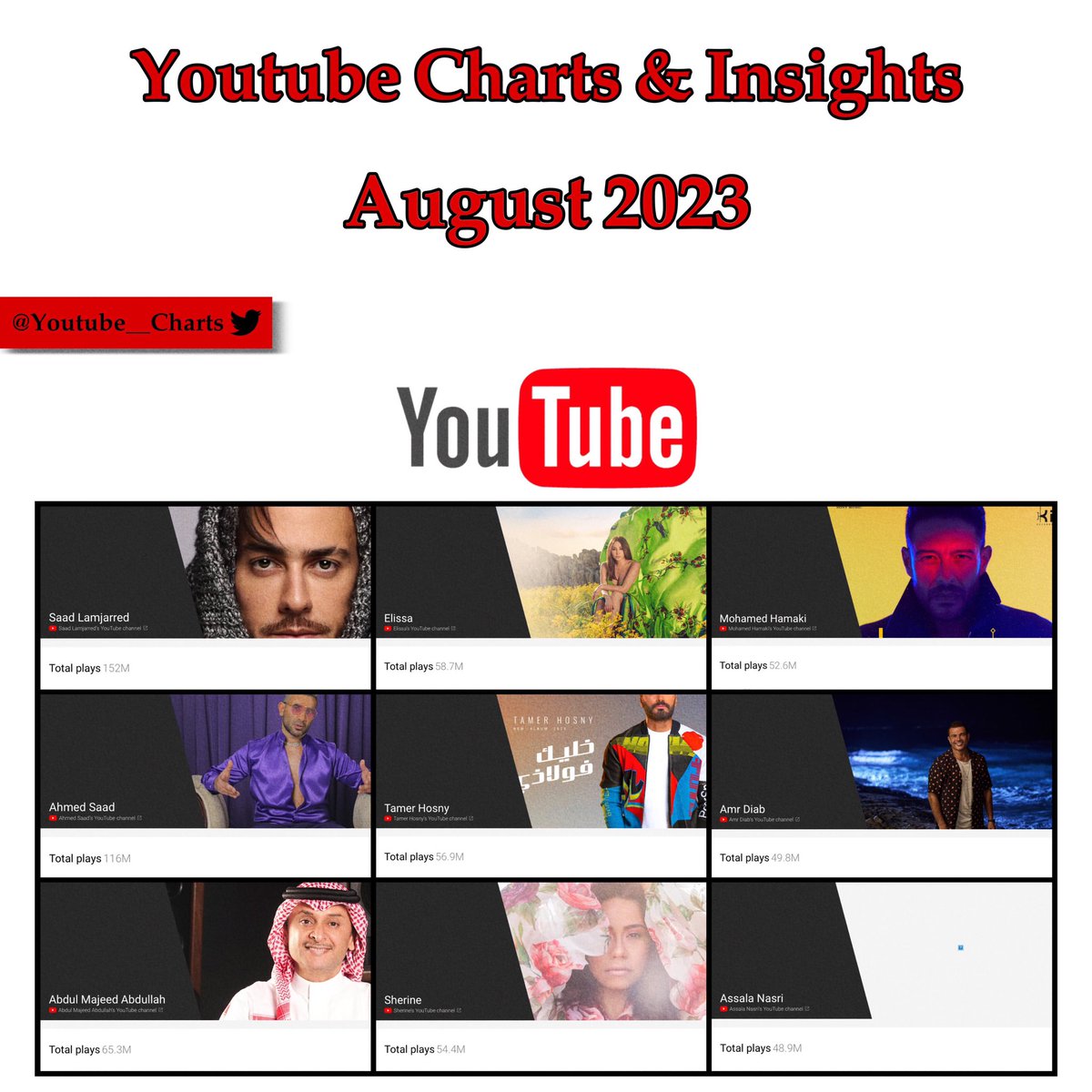 Youtube Charts & Insights tweet media