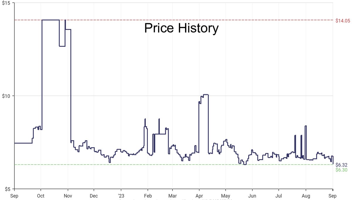 DeepPrice's tweet image. Lowest price on Amazon.com for Clock Keys  from JAMECO #dpdLowestPrice #JAMECO #ClockKeys
Only $6.32
amazon.com/dp/B00B88DI98?…