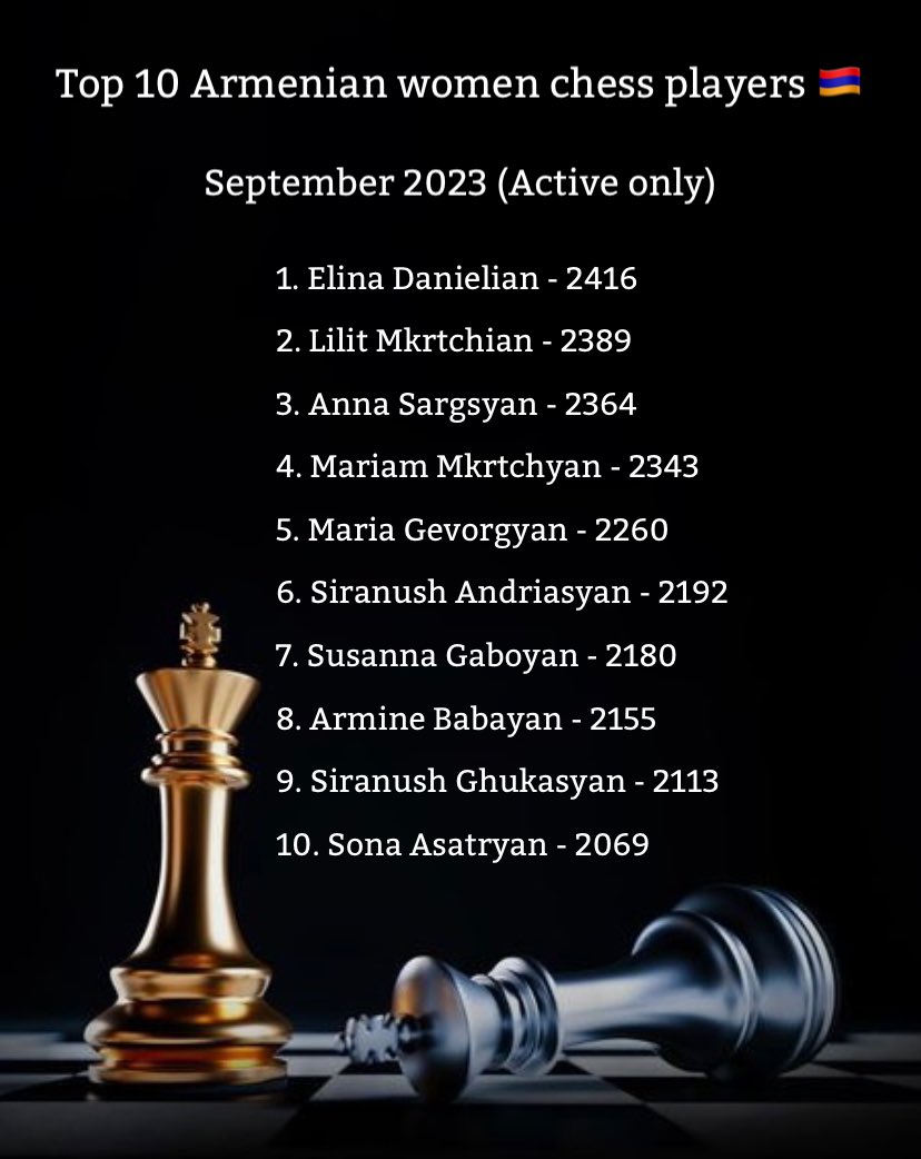 Top 10 Indian Chess Players [2023]