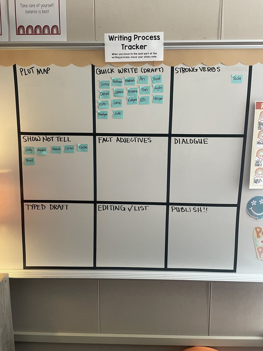 Mrs_K_Scrib's tweet photo. Our writing process tracker has been so helpful in keeping kids on track and organized. They independently move their sticky when they are ready for the next step. It’s a mini celebration each time they get closer to publishing. https://t.co/YaXCy7vyG1