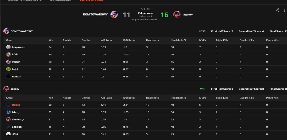 2nd place  skinbaron cup <a href="/SkinBaronPL/">SkinBaronPL</a>