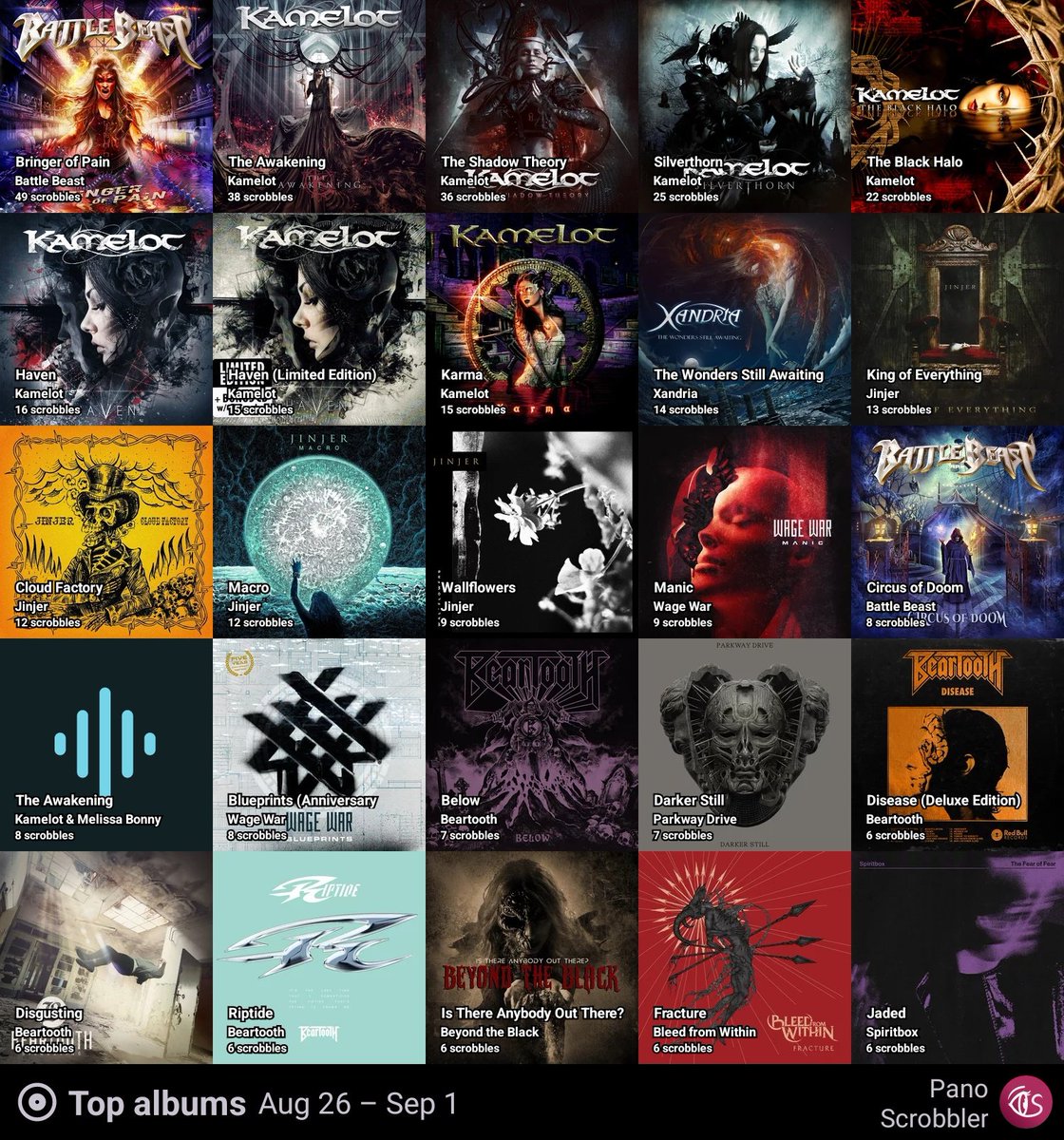 My week at a glance! #5x5 not sure why the #doubtme Beartooth single isn't on here #lastfm messed up!