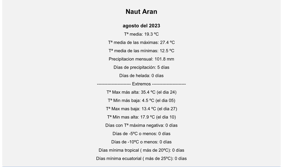 GarosMeteo's tweet photo. Resumen meteorológico del mes de AGOSTO 2023 en #Garos Naut Aran (Lleida).
@hostalplazagaros @garosostau @meteoaran @meteopirineus @visitarties @visitvielha @visitvielha 
https://t.co/0tkqXYJHt4 https://t.co/OvllpekS3S