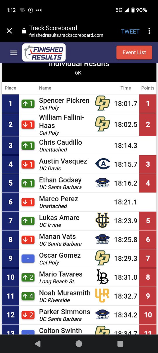 Whitney Track & Field (@whitney__tf) on Twitter photo Austin Vasquez('20) with the 4th place finish today for the Aggies! Nick Hermann('23) with a solid start to his first collegiate season! <a href="/WhitneyCats/">Whitney Athletics</a> <a href="/WhitneyUnited/">Whitney High School</a> Austin Vasquez('20) with the 4th place finish today for the Aggies! Nick Hermann('23) with a solid start to his first collegiate season! <a href="/WhitneyCats/">Whitney Athletics</a> <a href="/WhitneyUnited/">Whitney High School</a>