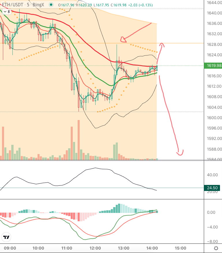 stardustminer's tweet photo. Decisive breakout Bitcoin  #Ethereum https://t.co/kIdBf027Fz
