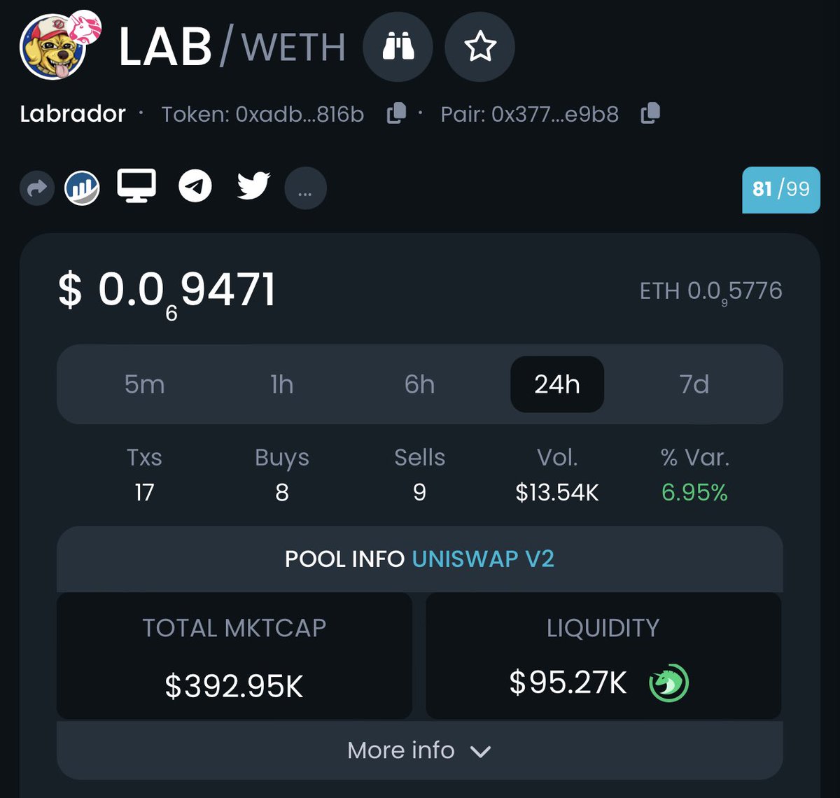 turbo_0x's tweet photo. @DEXToolsApp info is now updated!
$LAB
https://t.co/YksARwyCv8 https://t.co/rXtKJPVFeg