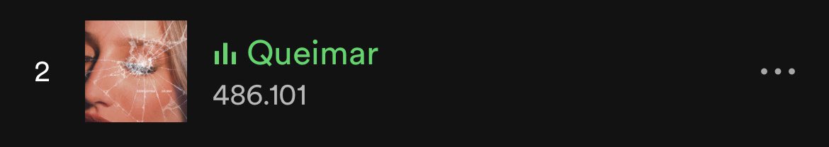 tuitajaja's tweet photo. Vamooo gente, unidos somos mais fortes! Bora Queimar 🔥 tudo!
Foco na live… 500K, tá chegando. 💛🔥
#BrunaGriphao #Queimar #Spotify https://t.co/aKPyP7D7Uv