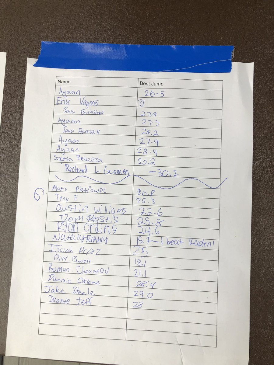 Thank you to Coach Senf, <a href="/NickOHalloran14/">Nick O’Halloran</a> &amp; <a href="/JakeSteeleTF/">Jake Steele</a> for running our table at Mustang Fury!

We even made the principal’s memo today!

If you tested your vertical, scroll through to see how you stacked up!
