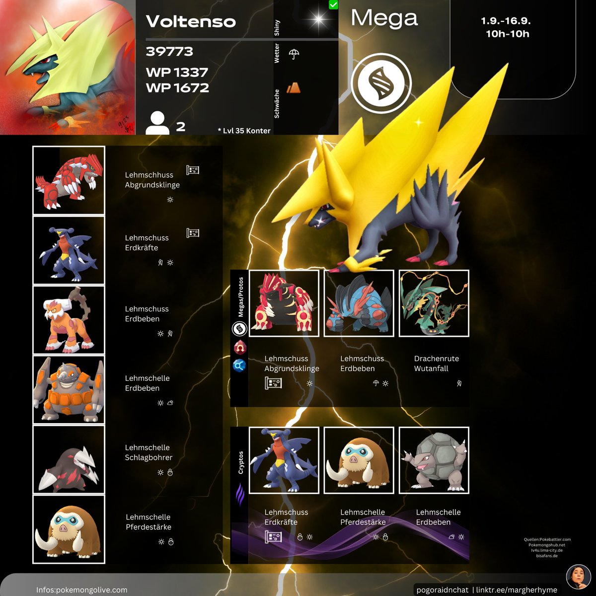 margherhyme's tweet image. Mega Manectric in raids 9/1-9/16 ... 
Mega Voltenso in den Raids 1.9.-16.9.
.
.
.
#megaraid #megavoltenso #megamanectric #voltenso #manectric #raid #pokemongo #shiny
#raidcounter #raidkonter #infographic #infografik