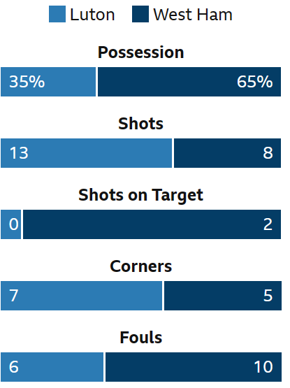 UTDIIRELAND's tweet image. Luton Town vs West Ham United #LUTWHU