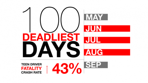 As the #100deadliestdays for #teendrivers comes to a close on Labor Day, we want to remind you it is not time to let up your guard. #Besafe, wear your seatbelt, #putyourphonedown & focus on the road. #freshgreenlight #driversed #drivingschool #safedrivingtips #teendriversafety