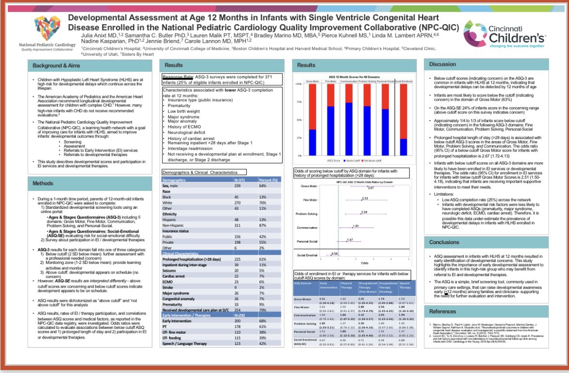 Our fabulous @NPCQIC team shared findings on developmental assessment for infants with single-ventricle congenital #heartdisease @DrSamButler @CaroleLannon @Lalalu2018 @laurenwmalik @CardiacUnited 7/9