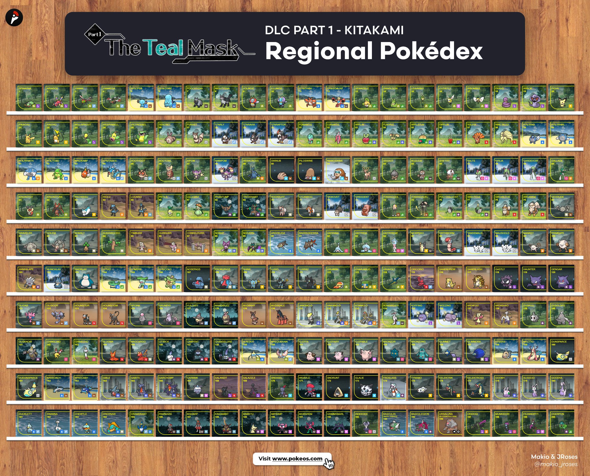 Kitakami Pokedex: List of All Teal Mask DLC Pokemon