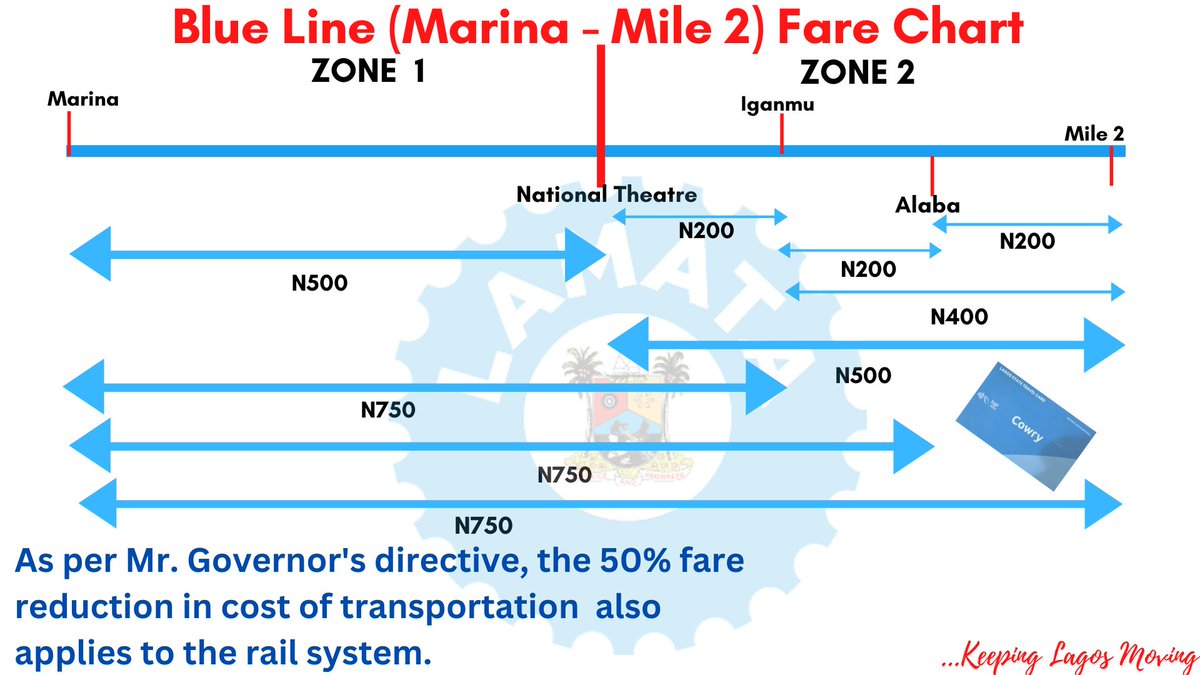 Eyebee91's tweet photo. @DeeOneAyekooto 50% fare reduction also applies https://t.co/10Kz2hWtYK