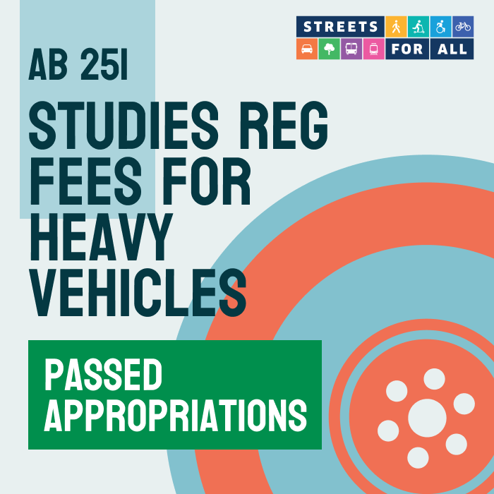streetsforall's tweet photo. 📢 JUST IN: 

AB251, our bill by @ChrisWardCA requires the state to study the impact of vehicle weight on pedestrian safety to inform possible policy decisions about registration fees, just PASSED Senate Appropriations! 

Next stop: Senate floor. https://t.co/v3h1LfBc8l