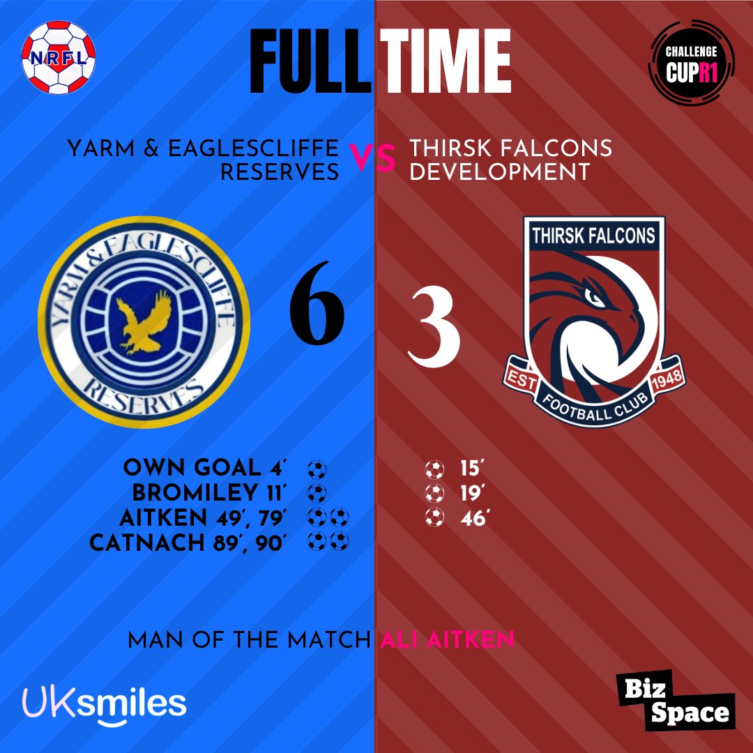 What an incredible game that was! At 3-3 it was anyone’s game and either side looked capable of winning it but what an incredible last 10 minutes from us to earn the victory. Relentless, resilient and ruthless.

Onto round two we go… 🦅

#UTYAE