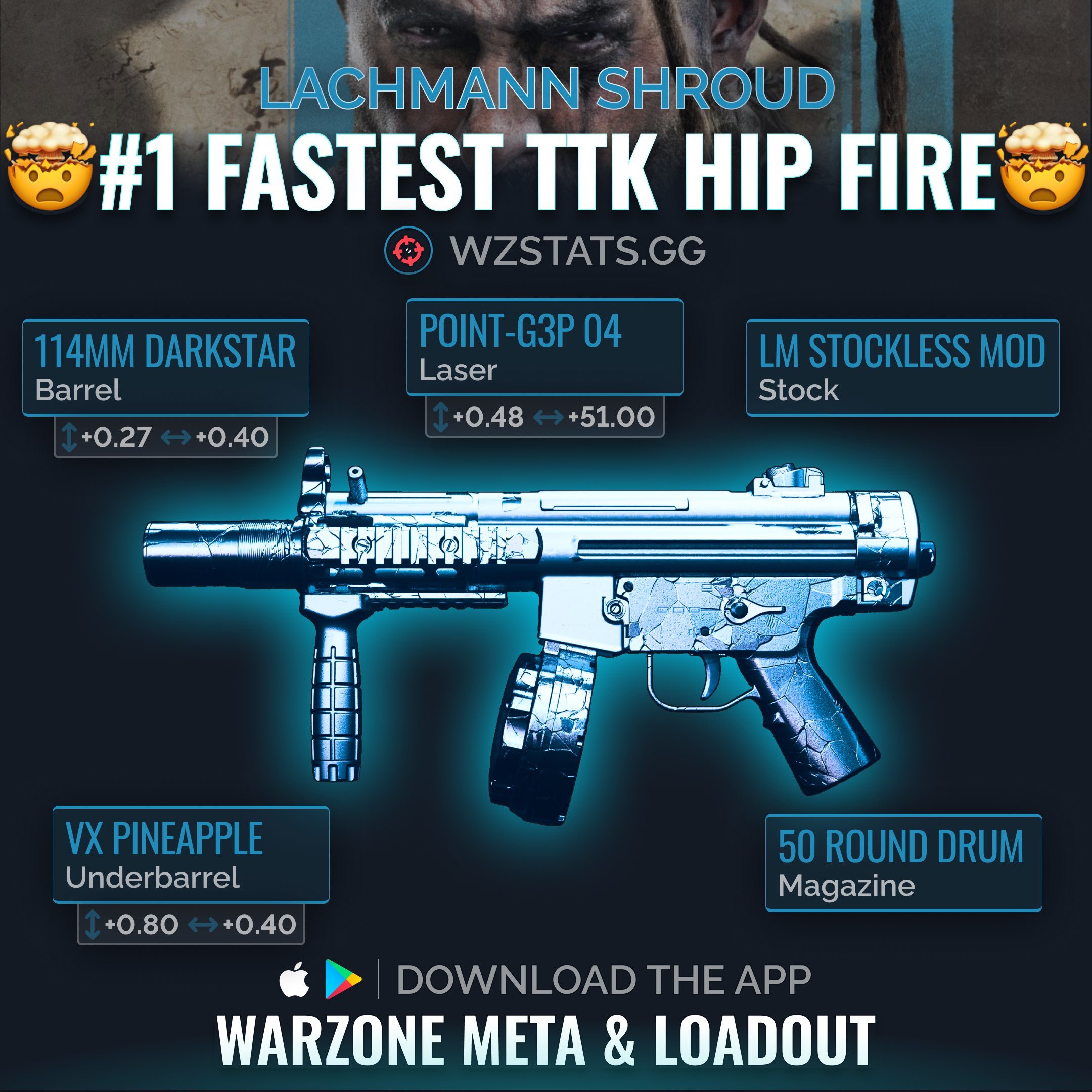 Warzone Meta on X: ‼️#1 FAST TTK LOADOUT IN WARZONE‼️ 🥇The