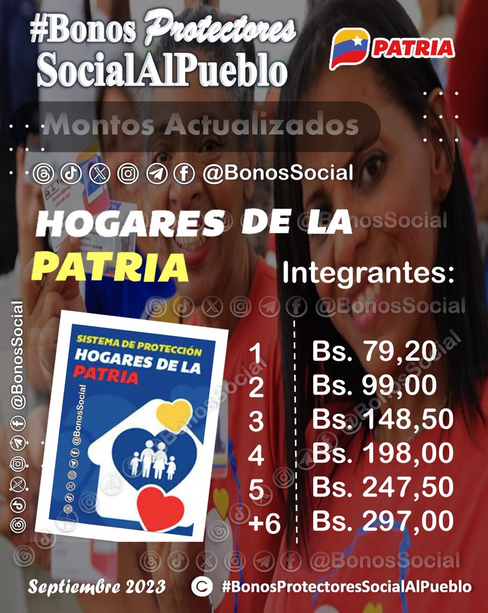 🚨 #ATENCIÓN: Nuevos ajustes de los Programas de Protección Social (septiembre 2023) a través del Sistema <a href="/CarnetDLaPatria/">Carnet de la patria</a> aprobados por nuestro Pdte. <a href="/NicolasMaduro/">Nicolás Maduro</a>.

✅ #HogaresDeLaPatria 2023

<a href="/BonosSocial/">Bonos Protectores Social Al Pueblo</a>
#VenezuelaPotenciaAgraria