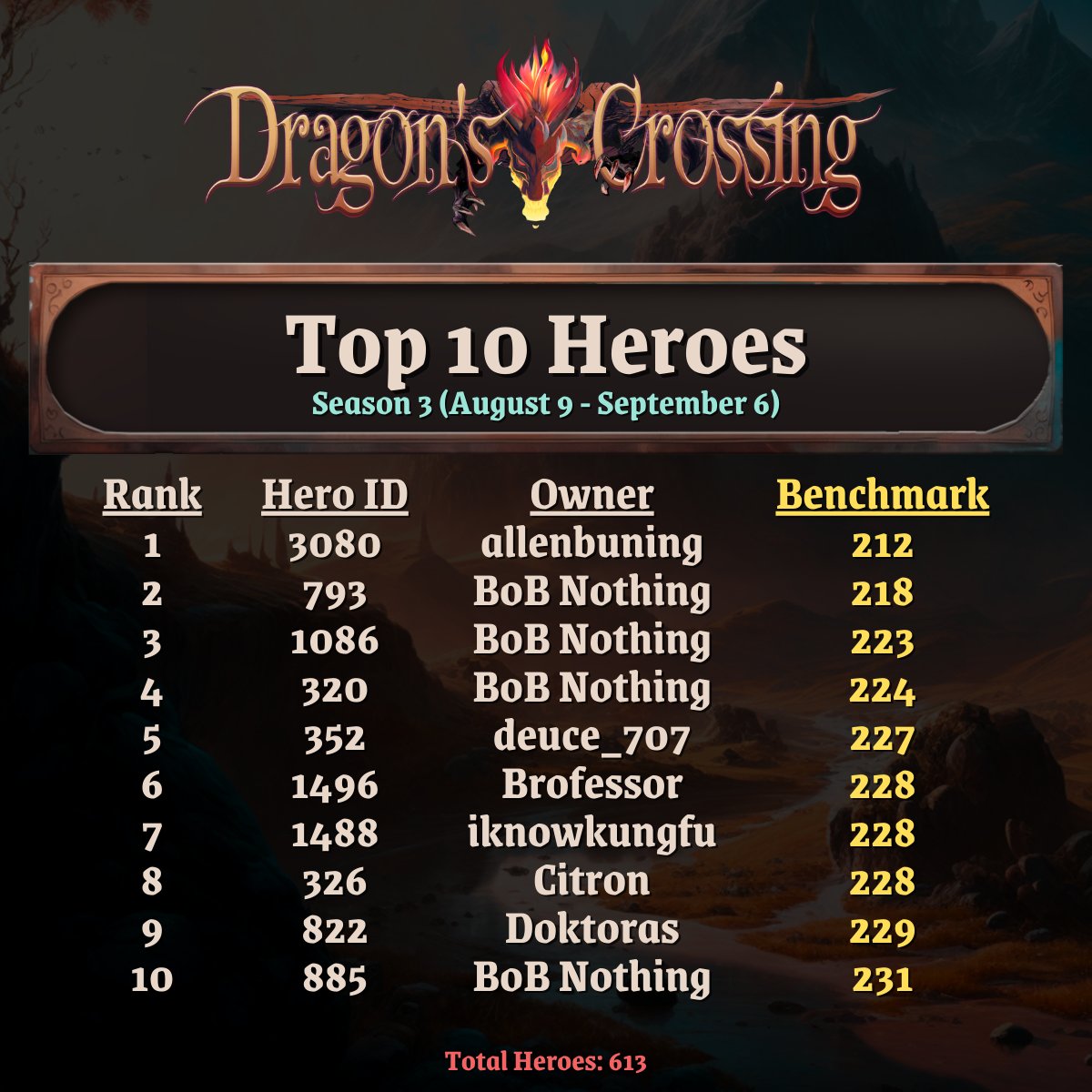 Dragon's Crossing tweet media