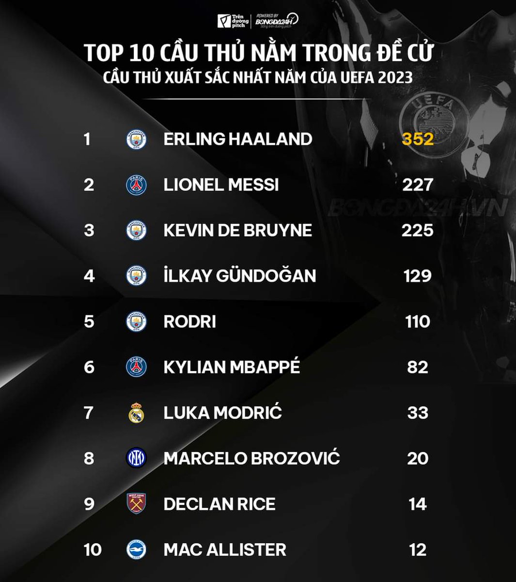 Cuong Football ❤️ Memecoin tweet media