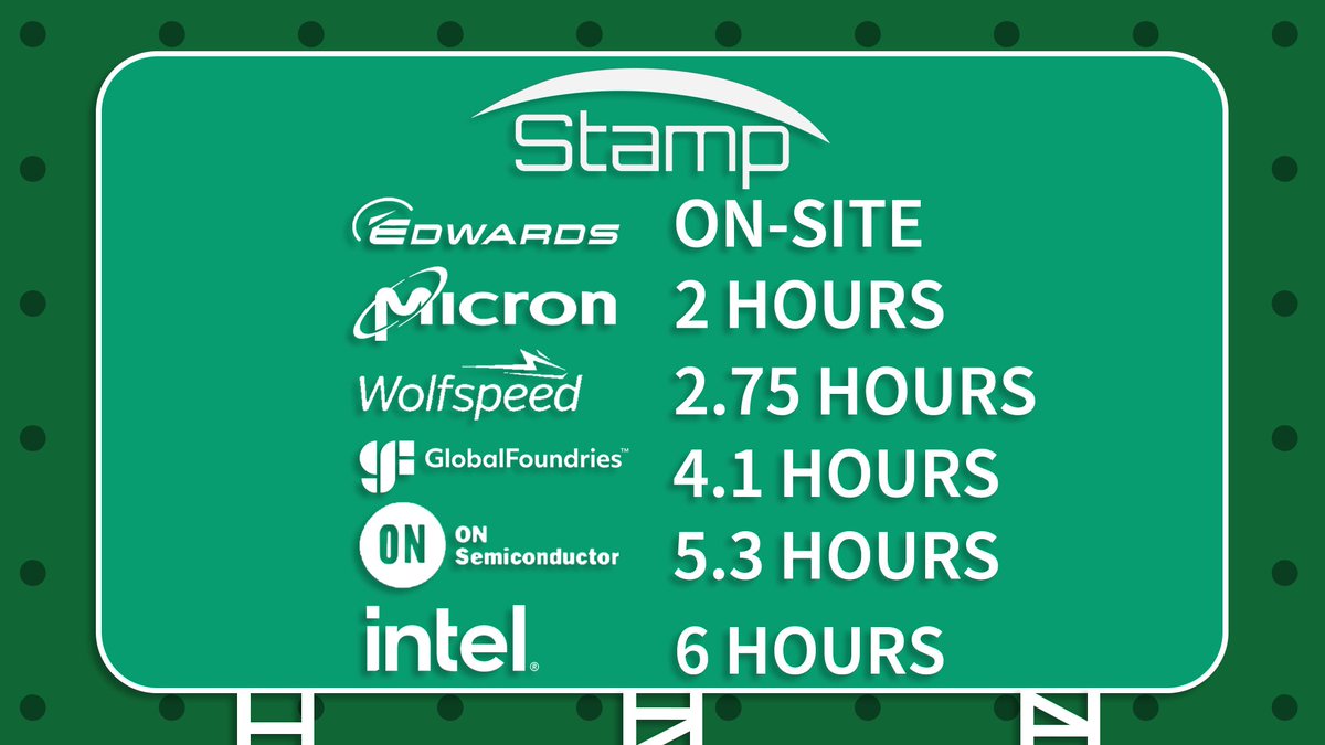 STAMP is within a 6-hour drive to major supply chain &amp; manufacturing companies including Intel’s 1,000-acre facility, Micron’s Syracuse Semiconductor location, &amp; others that will play a vital role in the domestic production of the semiconductor industry.