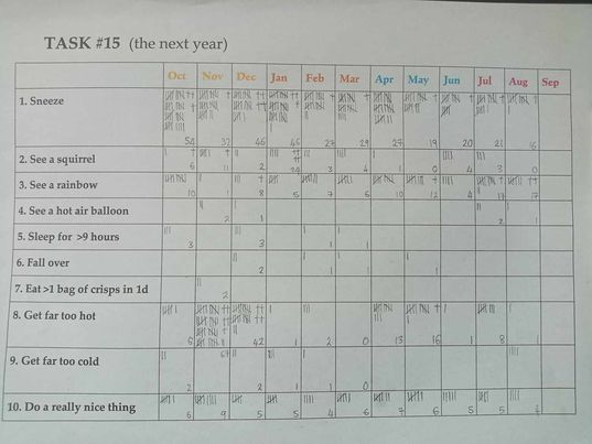 CursoryB's tweet photo. @GeoGagiXC @8wholebreads August 2023 roundup for Tally Task #15.
Penultimate month; the suspense, but also the poignancy.
Rainbow iconography plentiful 🌈 outnumbering recorded sneezes for the first time.
@8wholebreads showed me a balloon.
It's quite soon to be getting cold! #taskmastertreasurehunt 💙 https://t.co/uMzznjkxZK