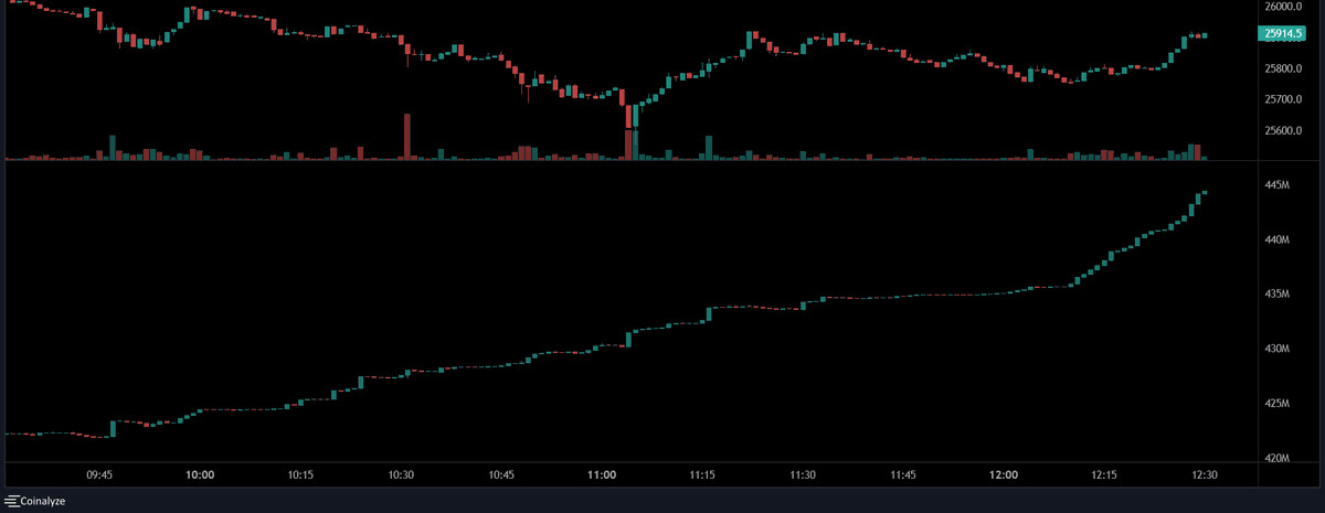 ChrisONCT's tweet photo. #BTC https://t.co/QnpSaecRnv