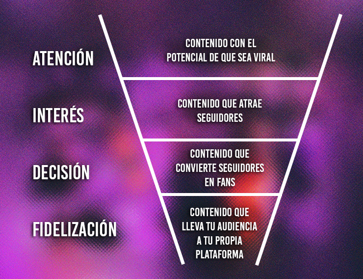 jorgevayron's tweet photo. Cómo desarrollé mi estrategia de contenido.

🧵👇

¿Talvez has escuchado sobre embudos de ventas, pero sabes que es un embudo de contenido? 

Si no estás muy familiarizado con el concepto de un embudo de contenido. 

No te preocupes, yo te explico. 

Un embudo de contenido es un modelo para crear y distribuir contenido de forma estratégica para guiar a tu audiencia a través de diferentes etapas que existen dentro de un embudo. 

Desde no conocerte, seguirte, convertirse en fans tuyos, hasta desarrollar una conexión real contigo.

 BENEFICIOS DE UN EMBUDO DE CONTENIDO:

→ Credibilidad: Establece confianza y expertise al proporcionar información valiosa. 

→ Compromiso: Fomenta relaciones más fuertes con la audiencia a medida que avanzan. 

→ Personalización: Permite adaptar el contenido a las necesidades individuales de tu audiencia. 

→ Sistematización: Es más fácil crear los sistemas necesarios para crear y distribuir tu contenido. 

👉 CONTEXTO. 

Es importante entender las diferencias entre un embudo de contenido y uno de ventas. 

❤️ Embudo de contenido ❤️

• Propósito: Educar e informar a la audiencia objetivo 

• Audiencia objetivo: Personas interesadas en el tema del contenido

• Contenido: Artículos, vídeos, webinars, etc. 

• Objetivos: Generar leads, aumentar el conocimiento de la marca y construir confianza

• Etapas: Descubrimiento, consideración, decisión 

📈Embudo de ventas 📈

• Propósito: Convertir leads en clientes

• Audiencia objetivo: Personas que están considerando comprar un producto o servicio 

• Contenido: Demostraciones, presentaciones, ofertas, etc.

• Objetivos: Obtener leads calificados, cerrar ventas y aumentar el valor del pedido

• Etapas: Conciencia, interés, deseo, acción

Para que una estrategia de contenido sea efectiva, tienes que tener un funnel (embudo) de contenido con un objetivo claro. 

En mi caso, quiero crecer mi audiencia y mi influencia en el sector de marketing, Web 3 y negocios. 

Tu contenido siempre va a ser un reflejo de tu marca personal. 

Y tu marca personal siempre va a tener una jerarquía de asociaciones. 

En mi caso, esta es la jerarquía de asociaciones que quiero crear con mi estrategia de contenido. 

1) Marketing 
2) Web 3 
3) Negocios 

Ahora creemos el funnel de contenido. 

Paso #1: Identifica que tipo de contenido quieres hacer. 

Escrito, Audio o Video.

En mi caso, yo elegí hacer contenido escrito y en formato de audio. 

Paso #2: Tenemos que identificar que plataformas vamos a utilizar, pero sobre todo, qué plataforma tiene mayor potencial para el tipo de contenido que queremos crear. 

Como el tipo de contenido que voy a crear es escrito y de audio, la plataforma que más potencial tiene para mi estrategia es Twitter y LinkedIn.

Es importante que también filtremos nuestra respuesta con las siguientes preguntas: 

Nota: Recuerda que estamos utilizando mi embudo de contenido como ejemplo. 

→ ¿Cuáles son mis fortalezas a la hora de crear contenido? 

Me gusta escribir y también me gusta utilizar mi voz. 

→ ¿En dónde está mi audiencia? 

La comunidad cripto vive en Twitter/X y la comunidad de negocios/startups vive en Twitter y LinkedIn. 

→ ¿Cuál es la relevancia cultural de la plataforma?

Twitter/ X continúa creciendo gracias el loco del tío Elon y LinkedIn cada vez tiene más y más engagement. 

El embudo va a tener 4 secciones.  

👉ATENCIÓN 

En la parte superior del embudo - Compartes contenido con el potencial de que sea viral, o contenido con relevancia cultural que lanza una red amplia para atraer una audiencia nueva. 

👉INTERÉS

En la mitad del embudo - Proporcionas valor que sea relevante para las personas y así se convierten en tus seguidores. 

👉DECISIÓN

En la parte inferior del embudo - Proporcionas más valor, pero profundizas con tu experiencia y con tu conocimiento, para convertir seguidores en fans. 

👉FIDELIZACIÓN

Y en la parte final del embudo - Ofreces una llamada a la acción, en donde les ofreces tu producto, servicio o les ofreces ser parte de tu comunidad. 

Sin embargo, la eficacia de un embudo depende del contenido que creas  y el volumen con el que lo generes. 

En mi caso, mi intención es crecer mi influencia y mi marca personal. No me interesa venderle algo a mi audiencia. 

Una estrategia de contenido sólida, enfocada en crecer una marca personal, da más prioridad al valor que se le va a dar a la audiencia, por encima de algún llamado a la acción. 

Cómo se ve mi contenido en este embudo:

Si tienes un objetivo claro, entiendes cuáles son tus pilares de contenido y como va a ser distribuido, te va a ser más fácil producir todo el contenido. 

Recuerda que el objetivo del embudo es guiar a las personas por las 4 etapas. 

En la primera etapa (ATENCIÓN) el contenido escrito que voy a crear va a ser un híbrido entre eventos culturales recientes y mi experiencia en marketing, negocios y como Web3 degen. Y con mayor potencial de que sea viral.

En la etapa de (INTERÉS) el contenido también es escrito, pero más enfocado en audio, así le aporto valor y variedad con mi contenido a mi audiencia.

En la etapa de (DECISIÓN) mi contenido va a ser más personal, va a mostrar mi lado humano y mi experiencia a lo largo de mi carrera o cosas que estoy aprendiendo.

En la última etapa (FIDELIZACIÓN) mi contenido va a darle la oportunidad a las personas de continuar siendo parte de lo que estoy creando, ya sea por medio de mi newsletter o cualquier otro proyecto. 

El 98% de mi contenido ofrece valor gratuito.  

El 2% restante es contenido promocional de mi newsletter.

Al final de cada semana voy a revisar qué contenido tuvo más tracción y crear más piezas de contenido alrededor de esa pieza original.

Espero que este hilo te haya sido útil.

Sígueme —> @jorgevayron, para más hilos como este.    

Si te gustó, dale ❤️ y 🔁 compártelo.🤙
