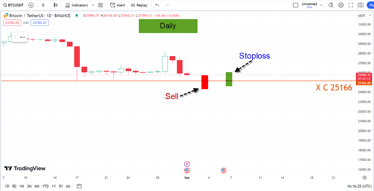 🇸🇦🪙 Saudi BTC tweet media