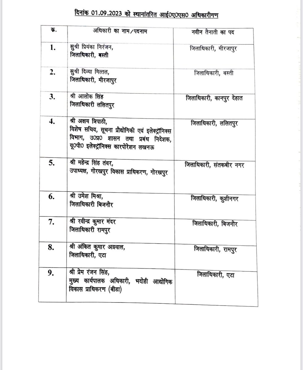 akkislive's tweet photo. UP कलेक्टर साहिबान स्पेशल‼️
#IAS #IASUP #UP #collector #DM https://t.co/ddmsOmPv2I