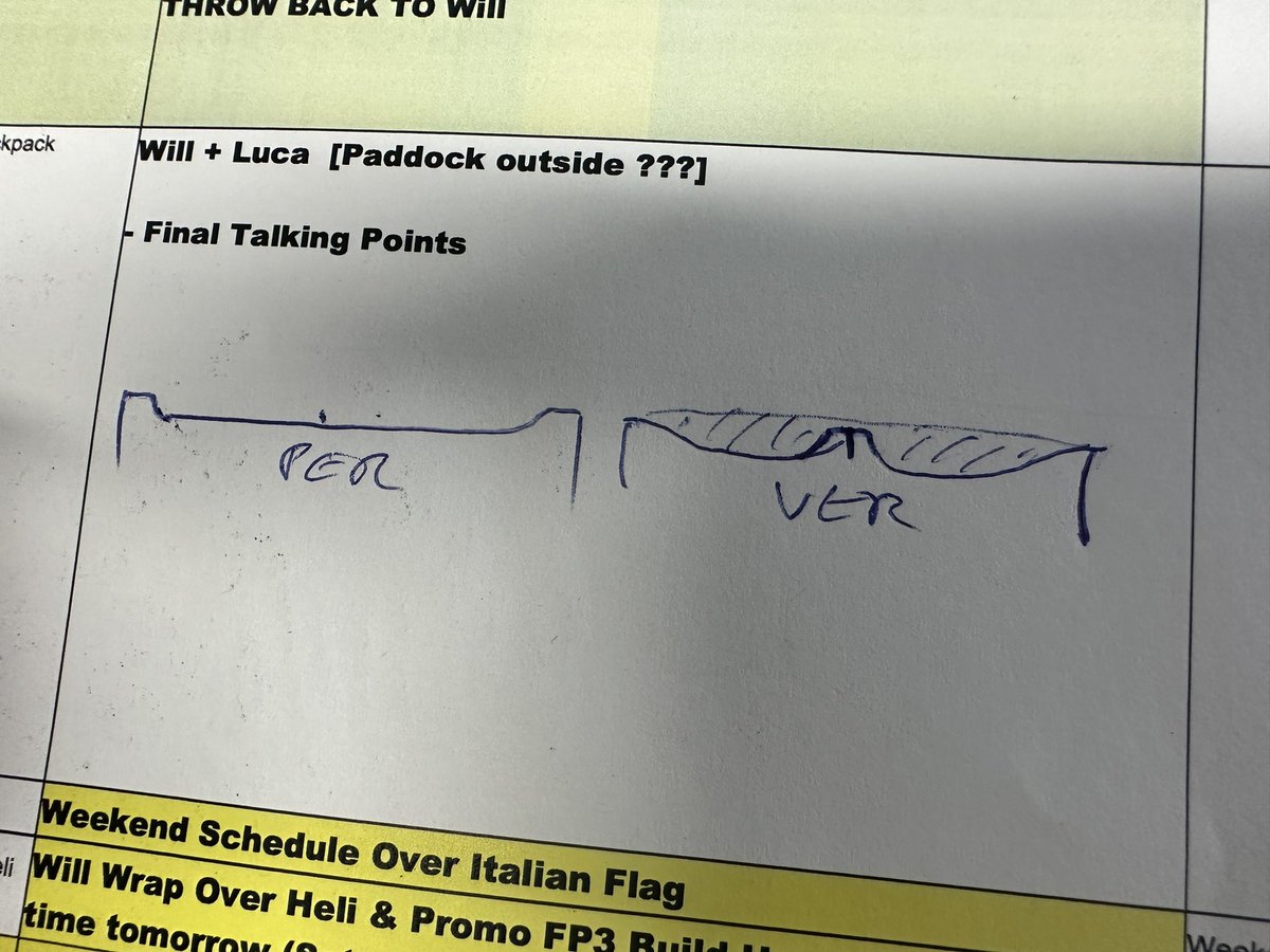 Were Perez and Verstappen running the same rear wing? No, not exactly. Here’s my very quick sketch for Luca Filippi before we went on air to explain the top element. VER less downforce than FP1 but PER FP1/2 wing v different with lower DF.