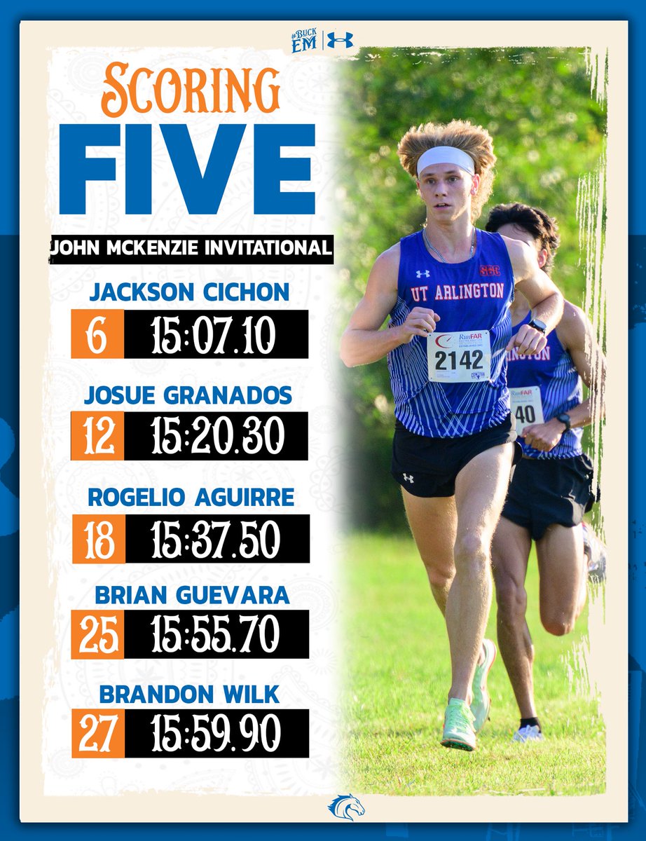 UTA Track&Field/XC tweet media