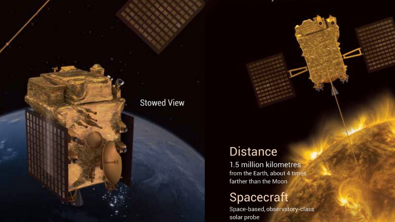 KnowThisWay's tweet image. Aditya L1 India’s First Revolutionary Space Mission to Study the Sun  knowthisway.com/aditya-l1-firs…
