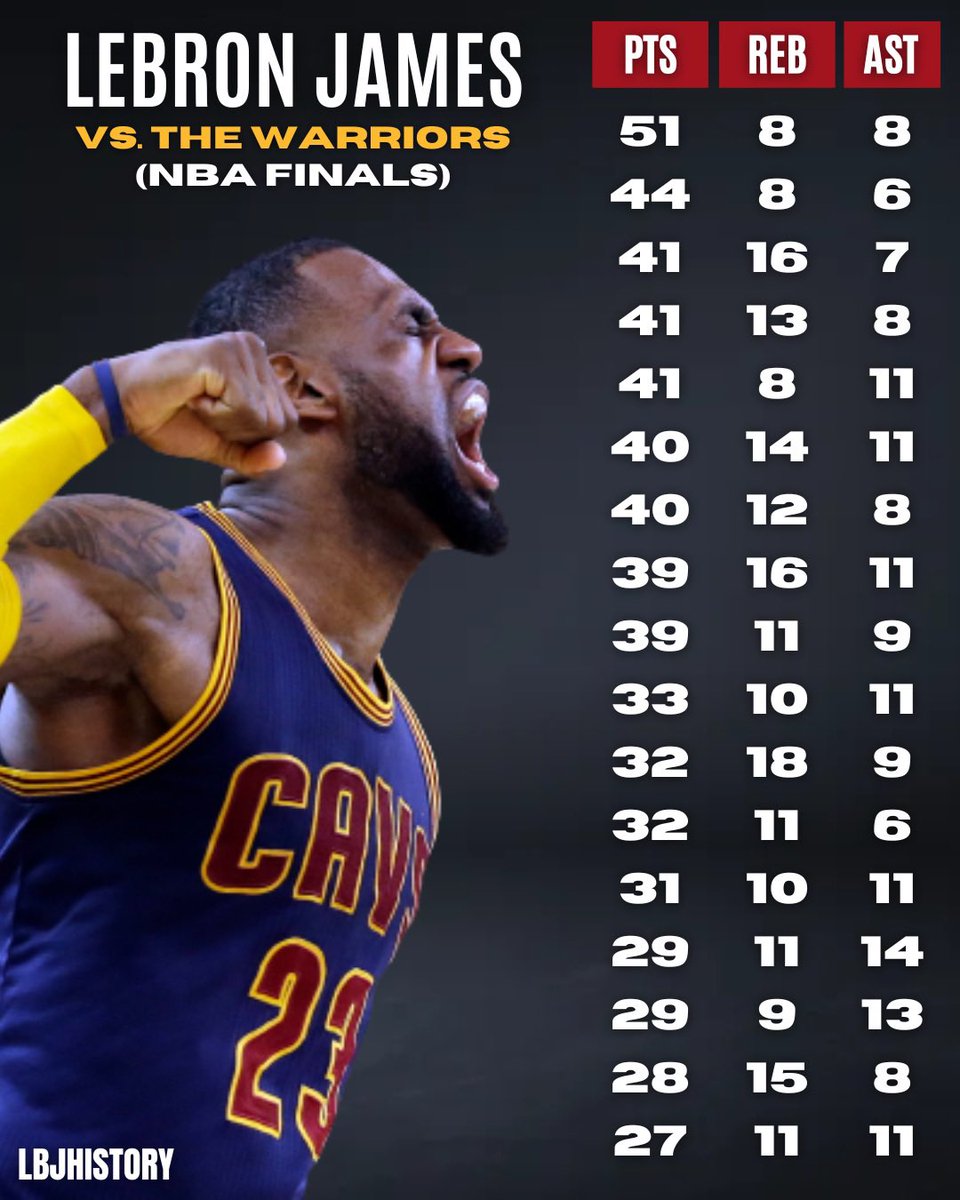 LeBron’s numbers against Golden State in the Finals don’t even look real