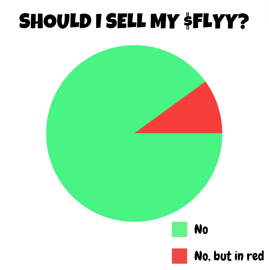 algoxfloww's tweet photo. Phase 1 of $FLYY Pre-Sale is already 30% Sold Out โก๏ธ
โฎโฎโฎโฎโฎโฎโฎโฎโฎโฏโฏโฏโฏโฏโฏโฏโฏโฏโฏโฏโฏโฏโฏ ๐
The momentum is unreal ๐จ
Join the #FlyGuyz now!
โก๏ธ https://t.co/tmKFXXGMQf // #FLYY https://t.co/IC7aAFxxlF