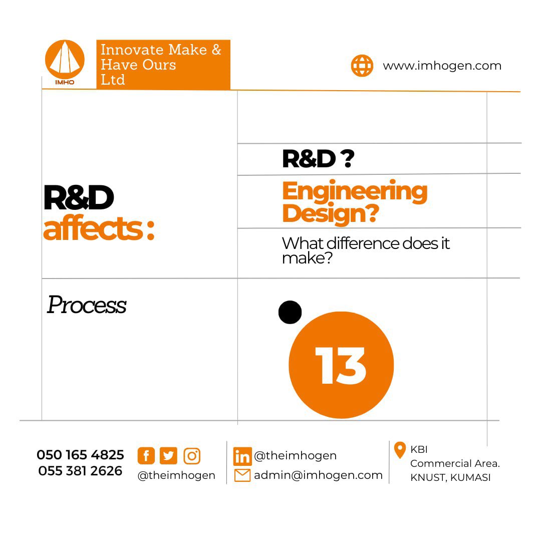 theimhogen's tweet image. Unleashing Efficiency Potential of Processes: R&amp;amp;D uncovers process improvement opportunities by analyzing existing processes and eliminating inefficiencies. Boost productivity and minimize waste. #researchanddevelopment #engineeringdeaign #productdesign #Processefficiency #IMHO