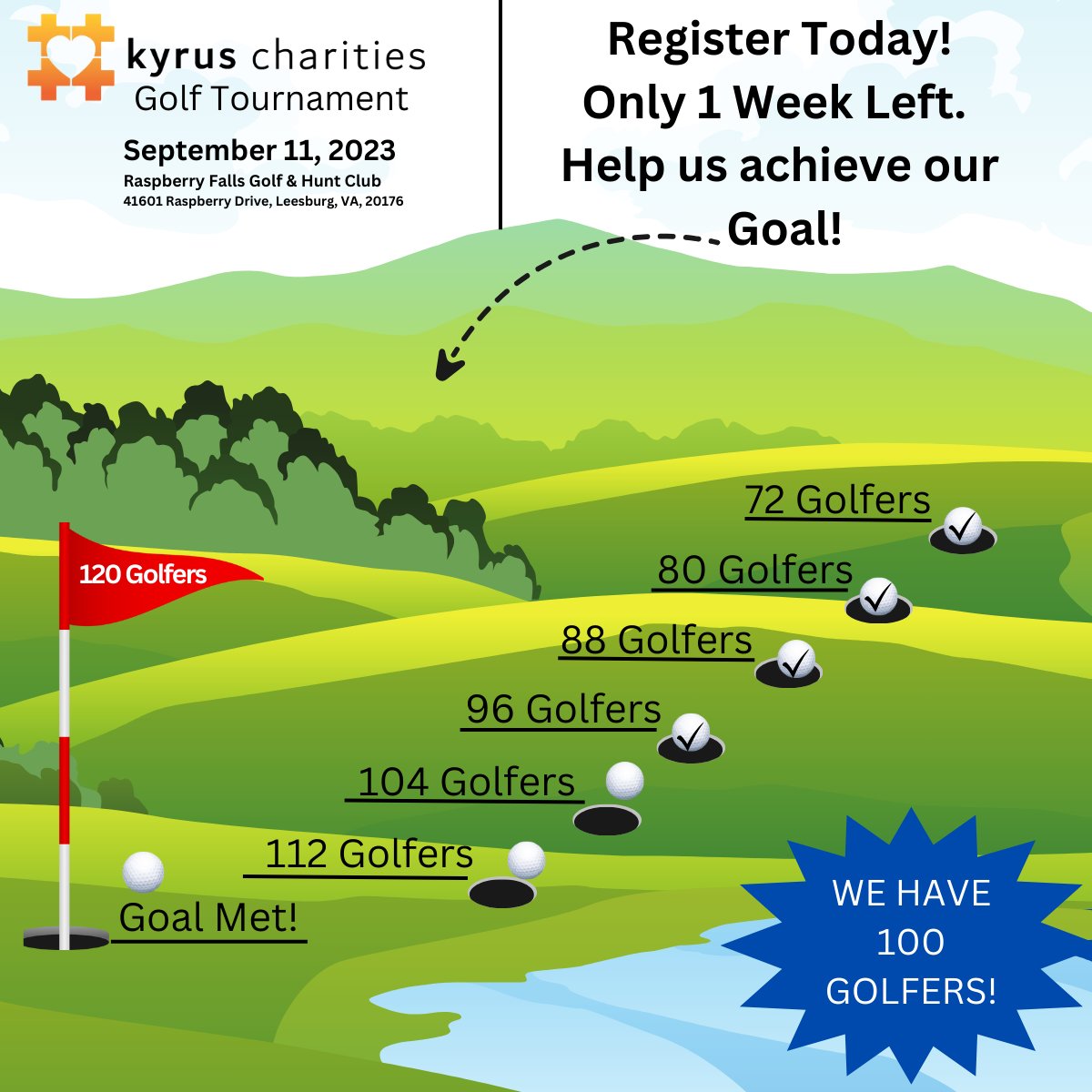 🎉 We've hit 100 golfers! 🏌️‍♂️ Just 5 teams from our 120 golfer goal. ⏰ One week left to register! Join us for fun and giving back with local businesses and golfers. Be part of the magic. 🔗 Register NOW: kyruscharities.square.site