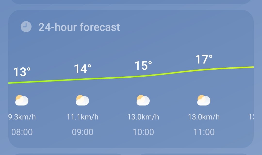 See you in the morning folks at the <a href="/sligoparkrun/">Sligo parkrun</a> 09:15am, 09:30am start
Try drag a friend or 2 as the more the merrier and weather looks very good, and just in case you don't believe us just look! <a href="/SanctuaryRunner/">Sanctuary Runners Ireland</a> #sligo