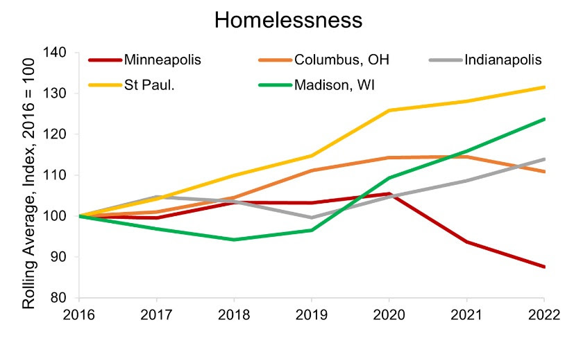 JeremiahDJohns's tweet photo. You guys are never gonna guess which city did a big package of YIMBY reforms in 2020. https://t.co/ccpbQWUbGU