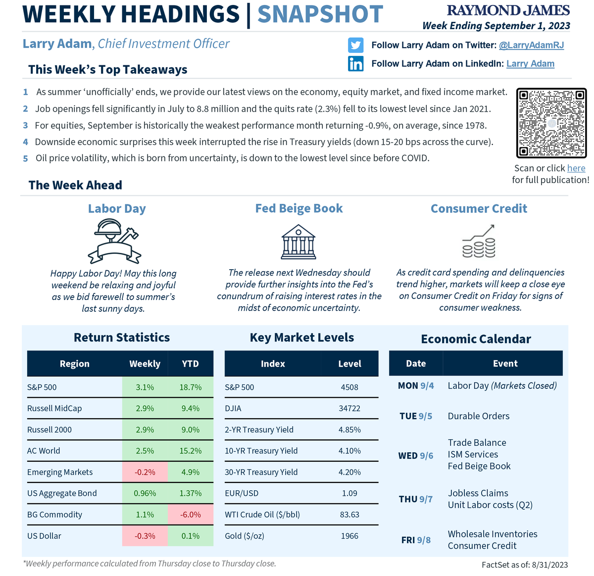 LarryAdamRJ's tweet photo. Here’s our recap of the economic and market developments and performance for the week, and the events we’ll be closely monitoring in the week ahead. https://t.co/Cr0dkVrFGS