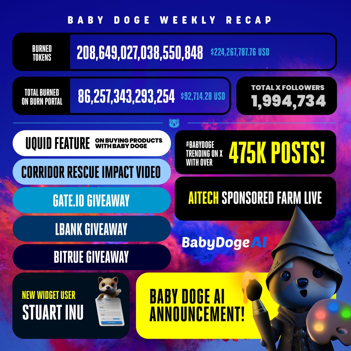 Our Weekly Recap is here 🔥 #BabyDogeCoin #BabyDogeSwap #BabyDogeArmy