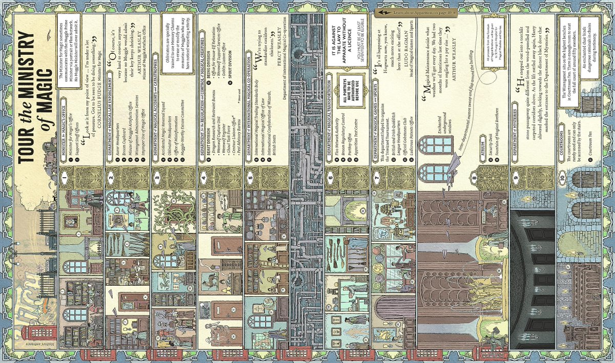 A new preview of the upcoming The Harry Potter Wizarding Almanac from <a href="/BloomsburyBooks/">Bloomsbury Books UK</a> has surfaced on Amazon: