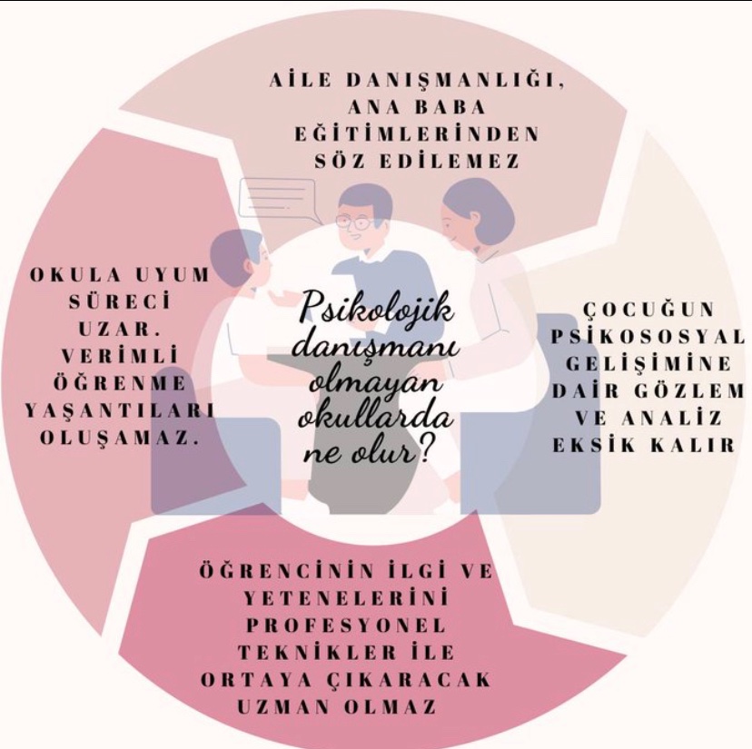 Ygn_ibrahim_'s tweet photo. Pdr hizmetlerinden yararlanmak her öğrencinin hakkıdır. Norm bu hakkın önünde engel teşkil etmektedir. 
@tcmeb 
 #ÇocuklariçinPDRNormu https://t.co/Lx2ECOI6lf