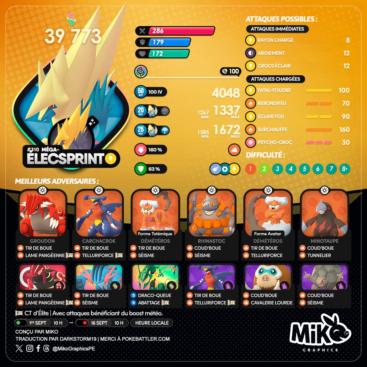 🇺🇸🇪🇸🇫🇷
#MegaManectric #MegaÉlecsprint
🗓️ From September 1 to 16

#PokemonGO #PokemonGOApp #MikoGraphics #G2G