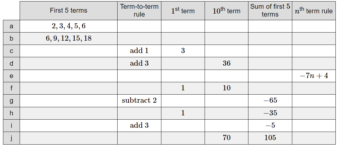 StudyMaths's tweet photo. Teaching sequences soon?

MathsBot has manipulatives, completion tables, structured variation grids, question generators and plenty more.

https://t.co/CntkP0oIEX
https://t.co/8j9Fqj4qYu
https://t.co/ijqu9S18eO
https://t.co/Qoeu70Zwef https://t.co/BBoYjwi5lw